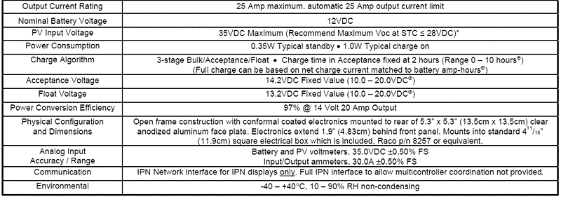 Solar Boost SB2512i Charge Controller Specification