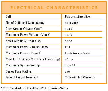 Sharp ND-208U1 Electrical Characteristics