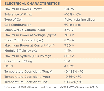 Sharp ND-U230C1 Electrical Characteristics
