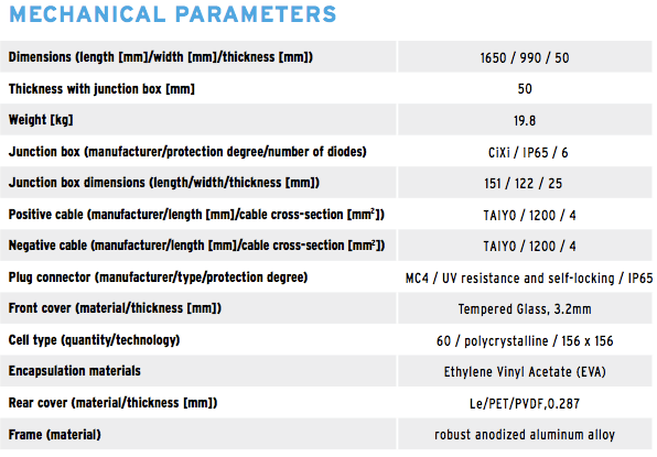 Yingli YL 235P-29b Mechanical Characteristics