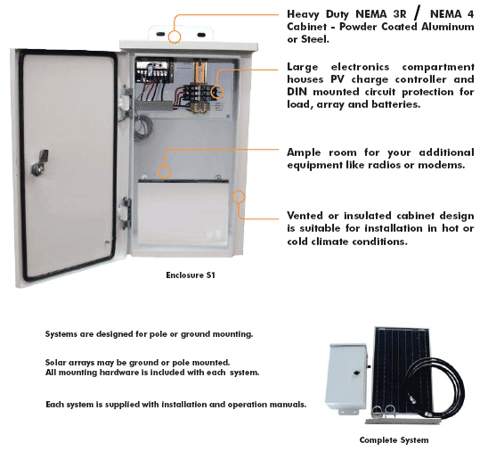 stand alone solar battery enclosed
