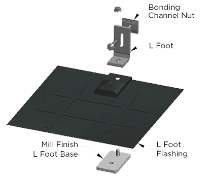 Flashing base and bonding channel nut