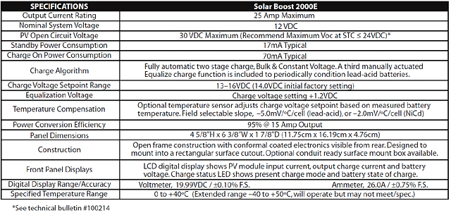 Blue Sky solar boost 2000E  specifications