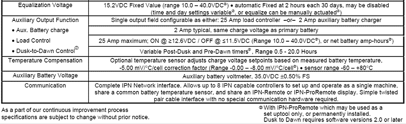 Solar Boost SB2512i Charge Controller Additional Specification