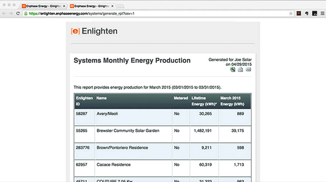 Enphase Enlighten Energy Production