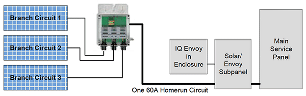 Enphase IQ Inverter Q-Aggrevator Circuit Review