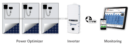 SolarEdge Power Optimizer System