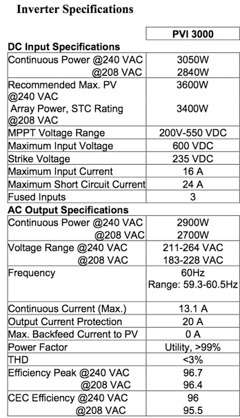 Solectria PVI3000 Inverter Specifications