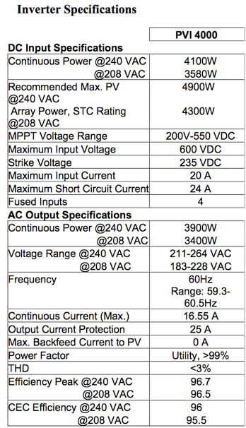 Solectria PVI4000 Inverter Specifications