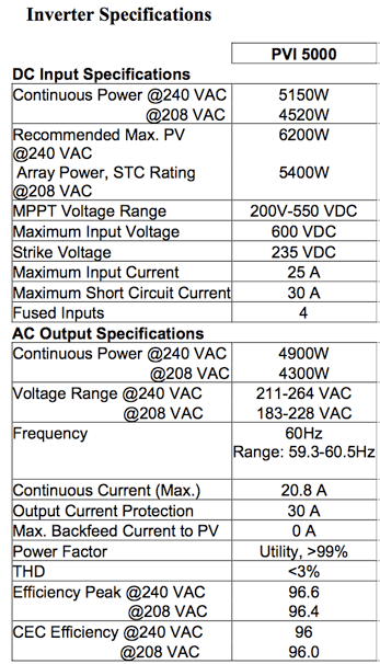 Solectria PVI5000 Inverter Specifications