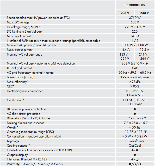3000HFUS Specifications