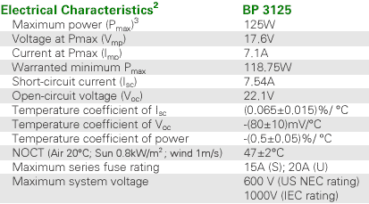Bp Sx330 Bp Sx330 Solar Panel Bp Sx330 Solar Module