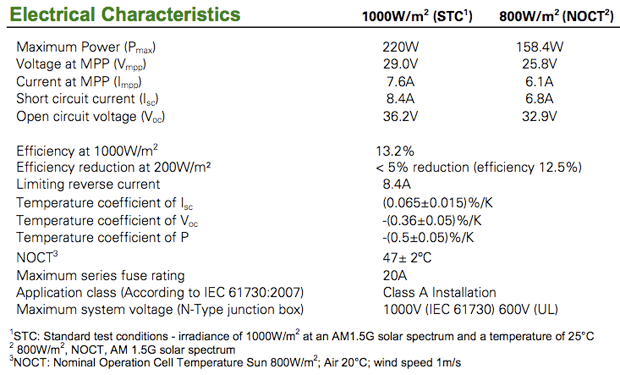 BP Solar BP3220N electrical specifications