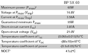 BP solar 60 watt SX60