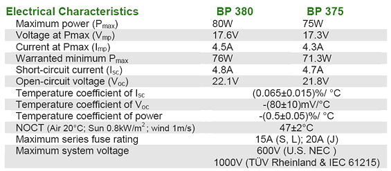 BP 375J Electrical Characteristics