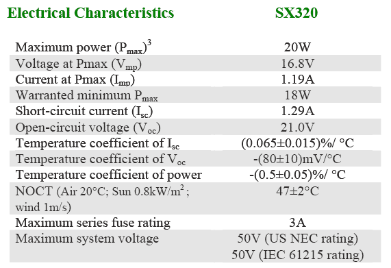 BP Solar SX320 electrical characteristics