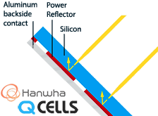 Hanwha Q Cells Q.Antum solar reflector panel