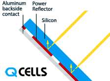 Q Cells Q. PEAK Black review