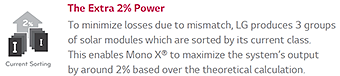 Mono X - 2% more power