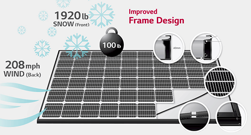 LG MonoX solar panel review