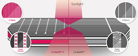 NeON 2 Cello solar cell technology