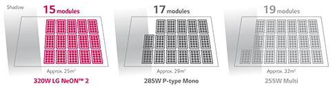 NeON 2 solar panel efficiency