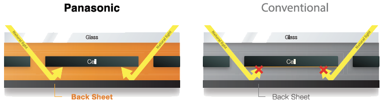 bifacial solar panel cell