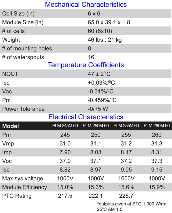 Perlight Solar PLM-250M-60 Electrical & Mechanical Characteristics