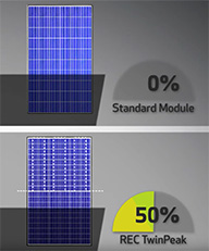 TwinPeak 2S 72 PV technology