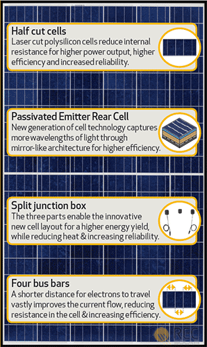 REC Twin Peak 2 BLK2 Solar Panel Review