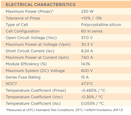 Sharp ND-U230C1 Electrical Characteristics Sharp ND-U230C1 Electrical Characteristics