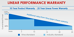 Trina Allmax warranty