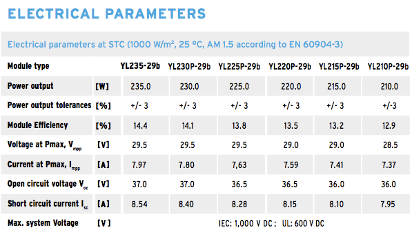 Yingli YL230P-29b mechanical parameters