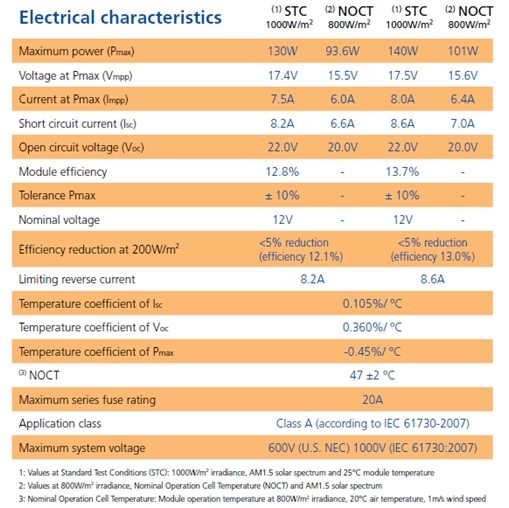 SES 3130J Electrical Characteristics Table