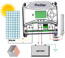 ProStar 15M Gen 3 wiring review