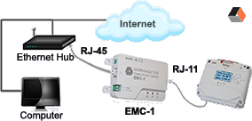 EMC-1 internet connection
