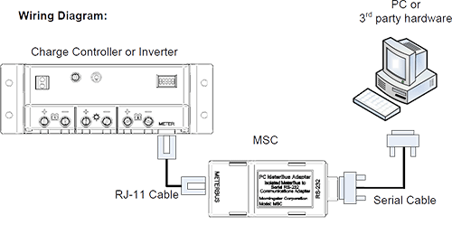Morningstar MSC PC MeterBus wiring review