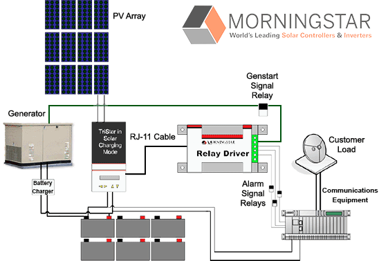 Morningstar Relay Driver Generator Starter wiring review