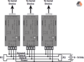 RSC-1 RS-232 EIA-485 Modbus network review