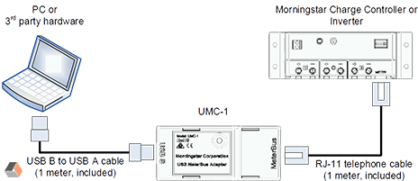 UMC-1 USB MeterBus adapter wiring diagram review