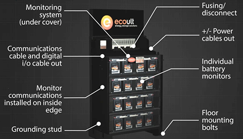 Ecoult UltraFlex energy storage system review