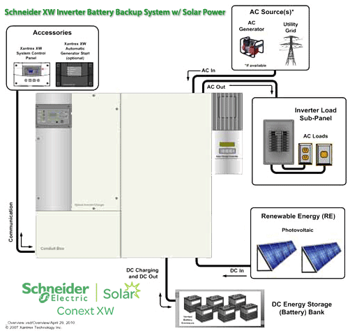 Grid Tie Battery Backup Wiring Diagram from www.solarelectricsupply.com