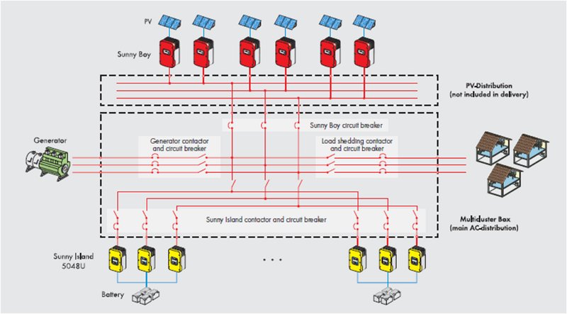 Example of three phase commercial AC coupled island/village power system