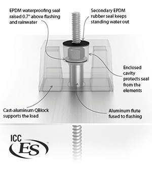 QBlock elevated water seal - ICC ES