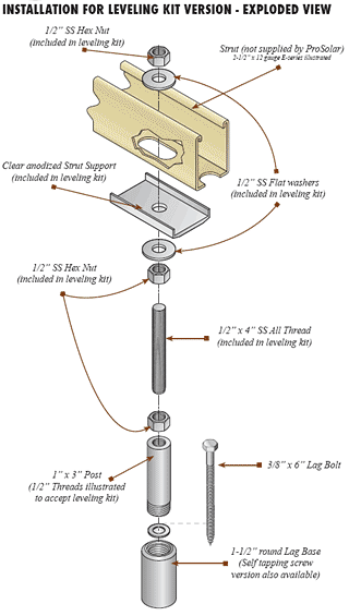 levelling kit installation exploded view