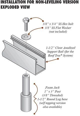 non levelling installation exploded view