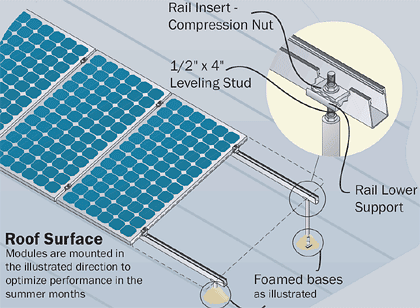 prosolar solarwedge diagram