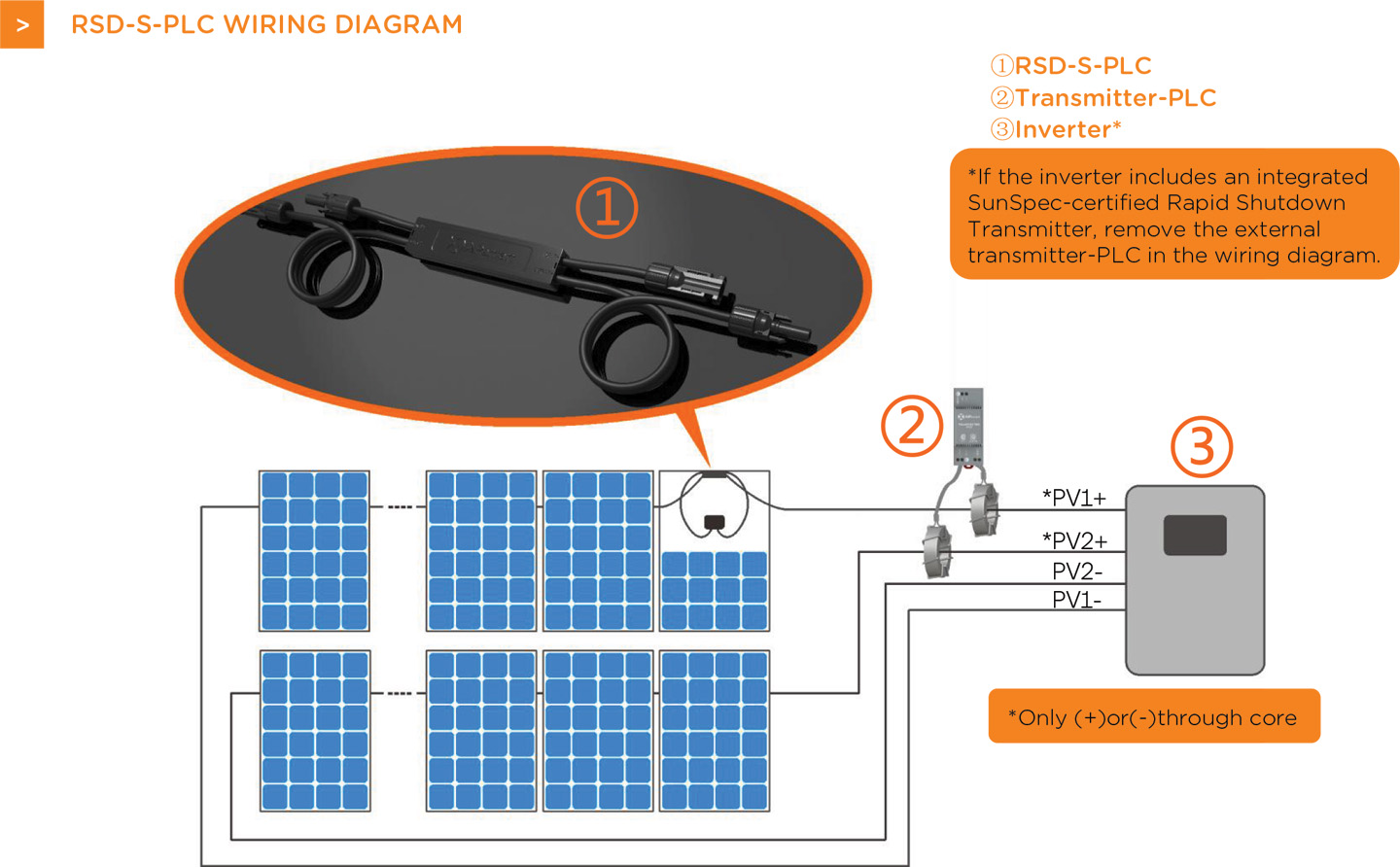 AP RSD-S-PLC Rapid Shutdown Device Wiring Diagram