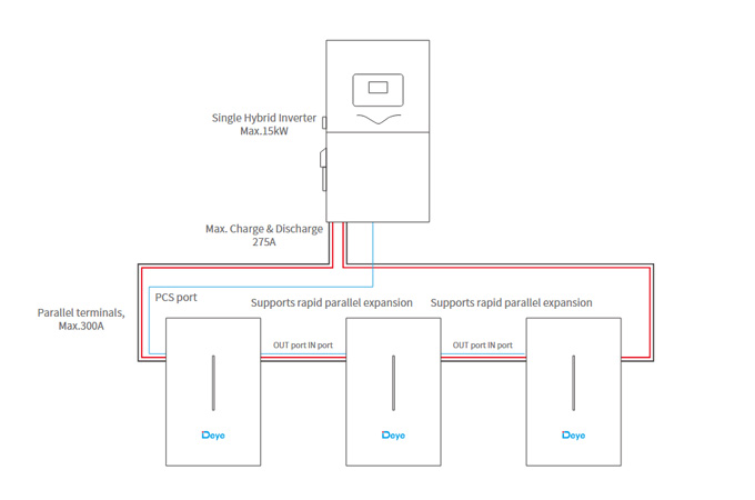 Deye SE-G5.1 Pro-B Single Module