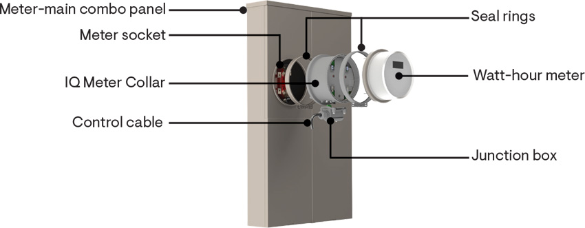 Enphase IQ Meter Collar Diagram
